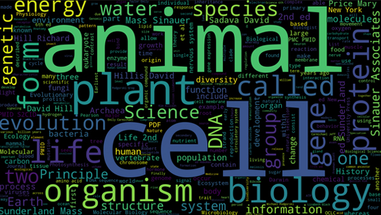 biology words image