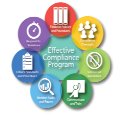 compliance guidelines practice program effective sentencing fsg graphic university programs federal