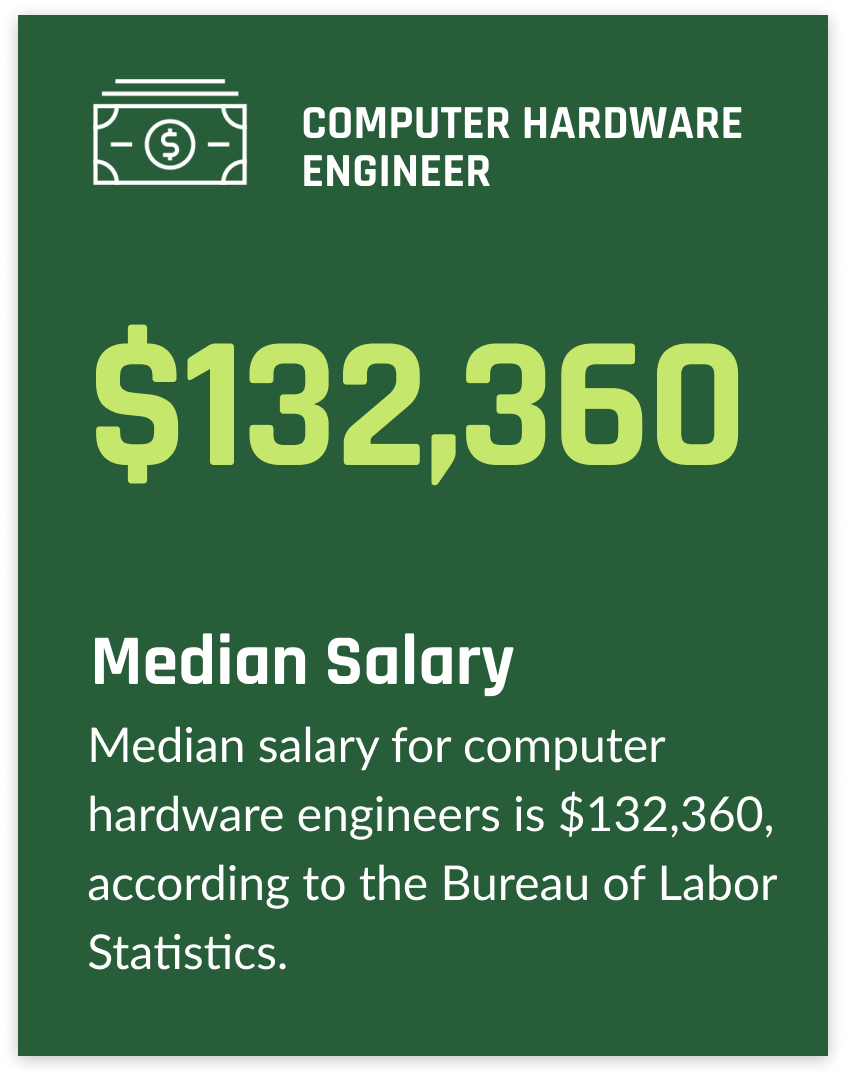 $132,360 median salary for computer hardware engineers