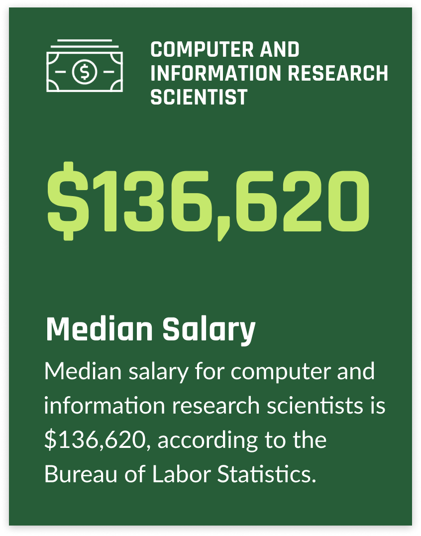 $136,620 median salary for computer and information research scientists