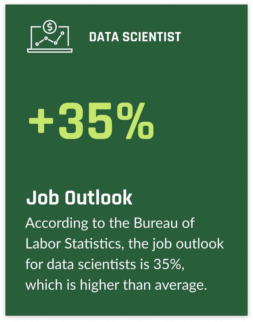 35% projected job growth for data scientists