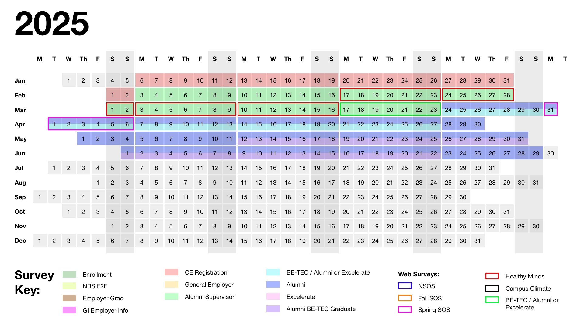 Calendar showing survey dates for 2025. Also available as an Excel spreadsheet.