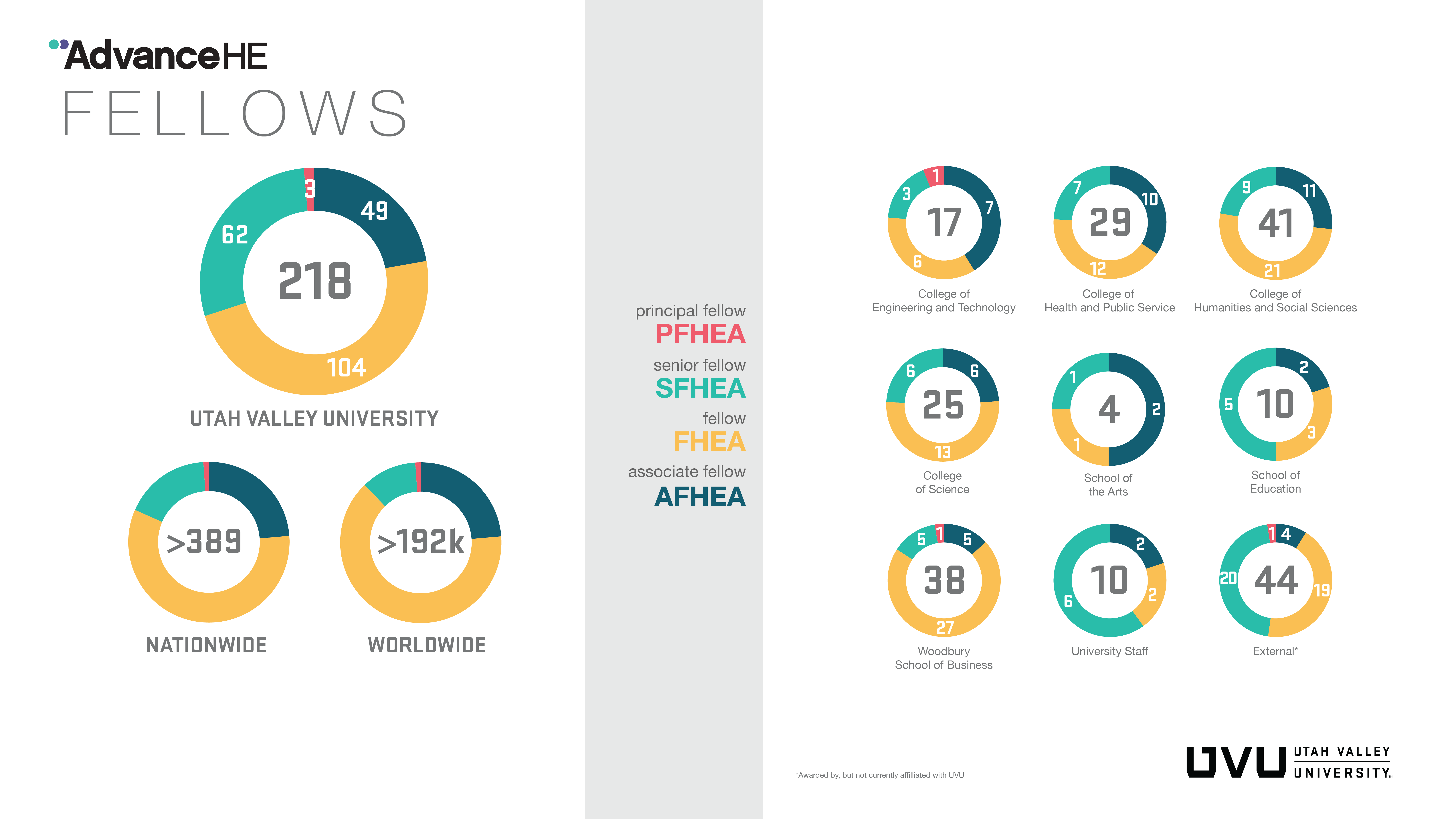 HEA Infographic