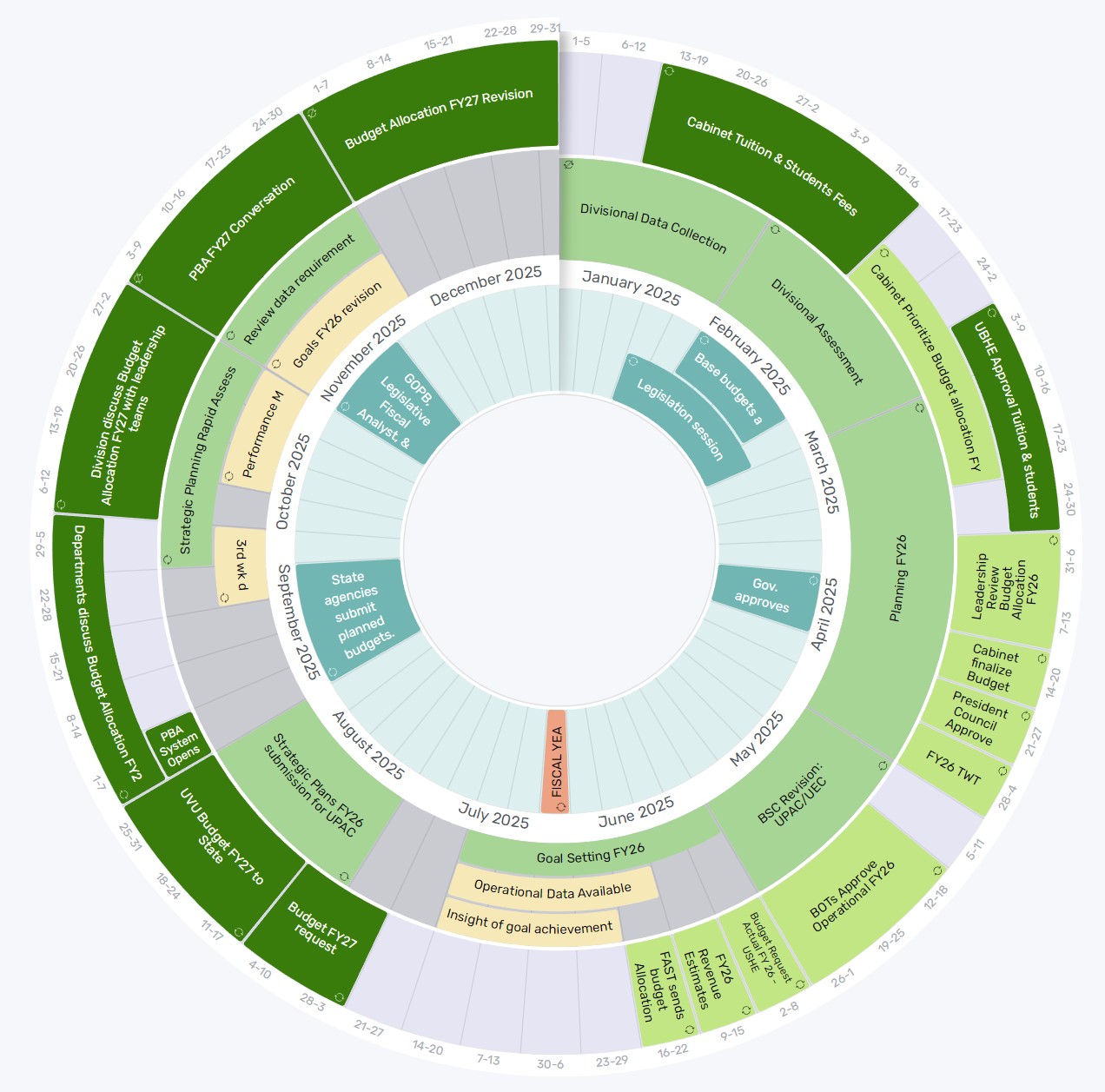 PBA process graphic