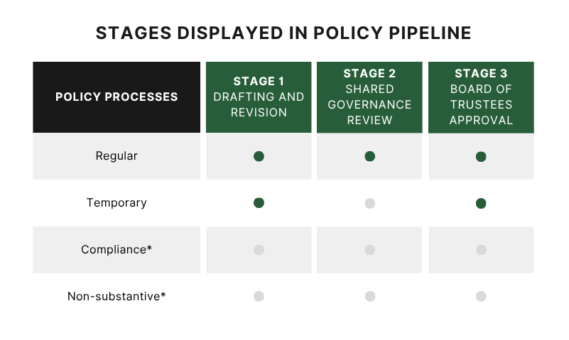 stages in pipeline