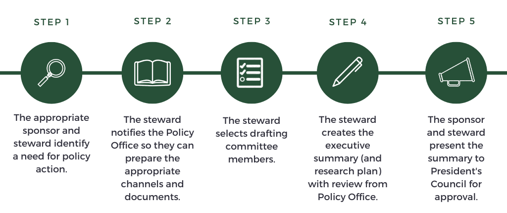 predevelopment overview
