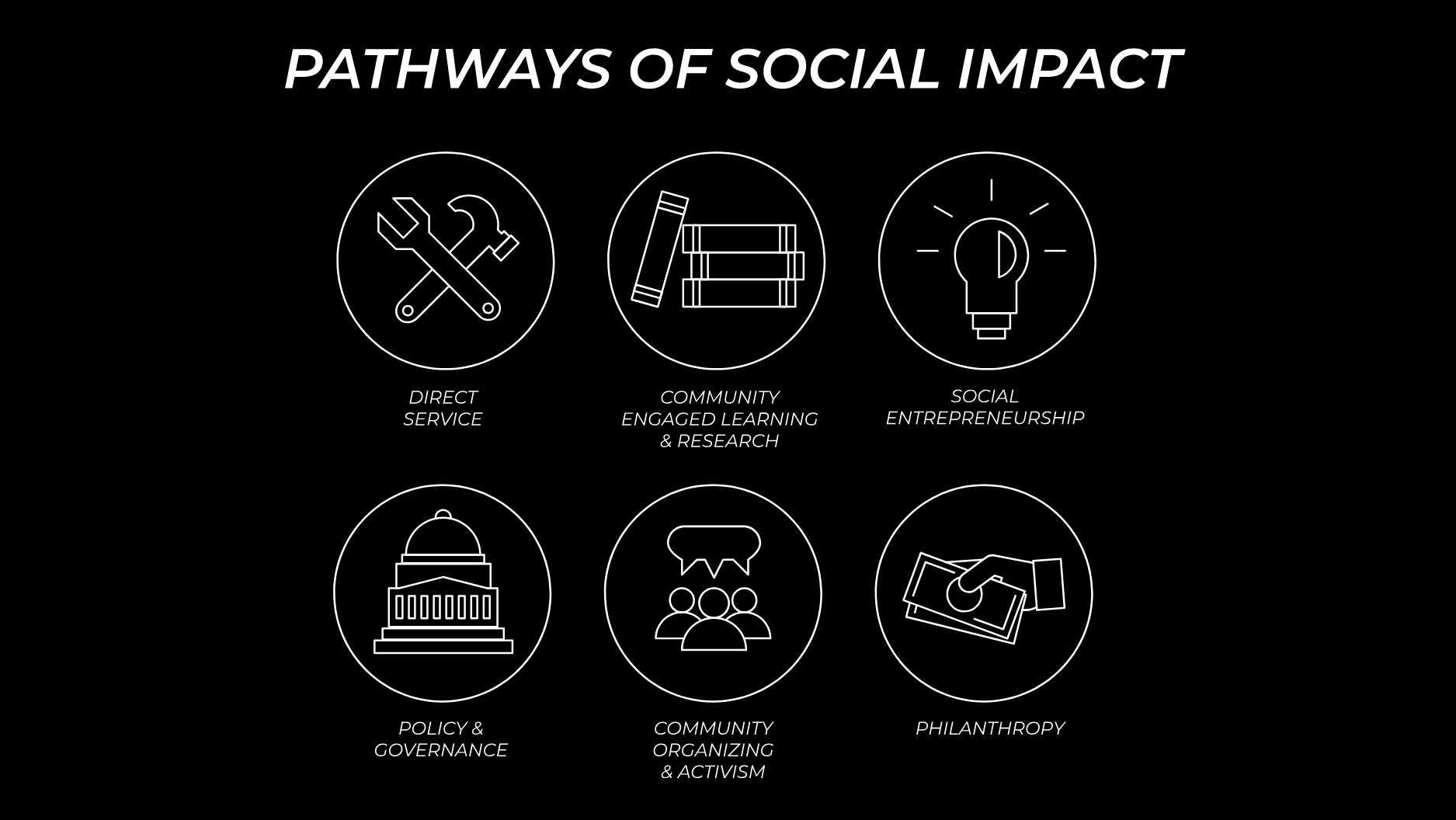Pathways to Social Impact strategic framework, direct service, learning & research, policy & governance, community organizing & activism, philanthropy