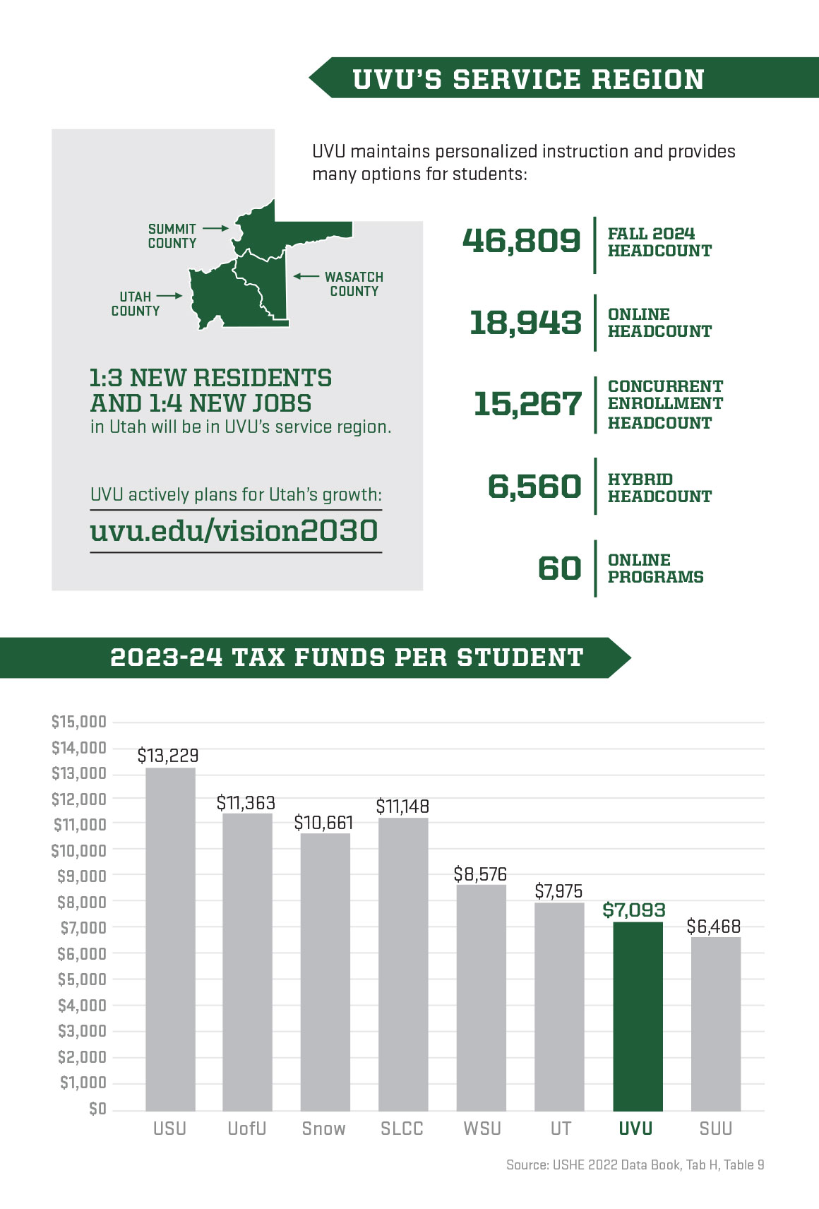 UVU Fast Facts 2025