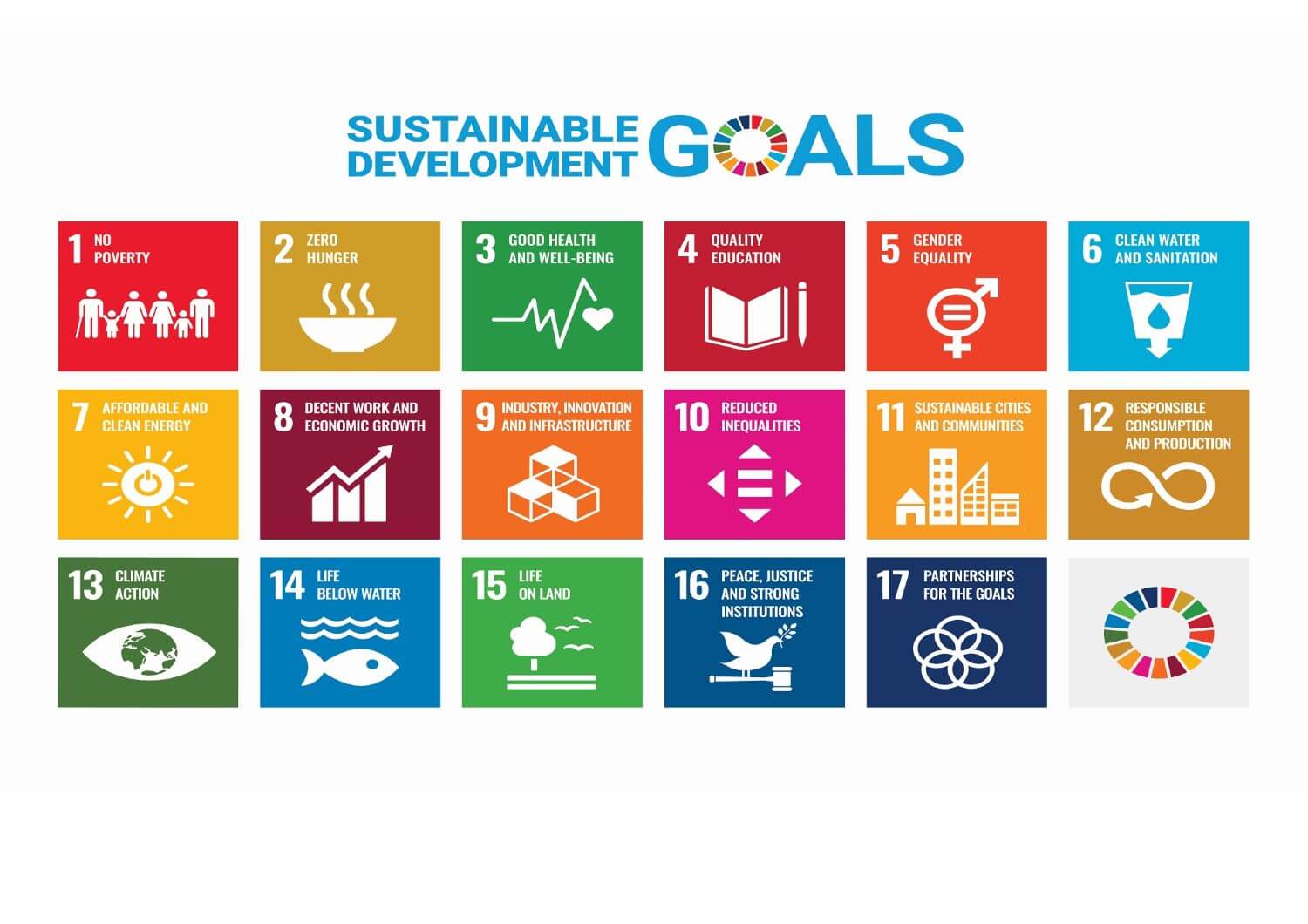 sdgs