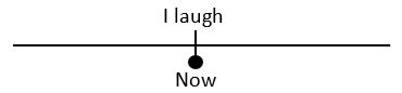 timeline showing "I laugh" in the present